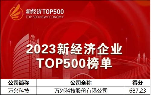2023新經(jīng)濟企業(yè)500強榜單揭曉，萬興科技以AIGC軟件龍頭身份上榜，引領(lǐng)數(shù)字文化創(chuàng)意內(nèi)容應(yīng)用服務(wù)